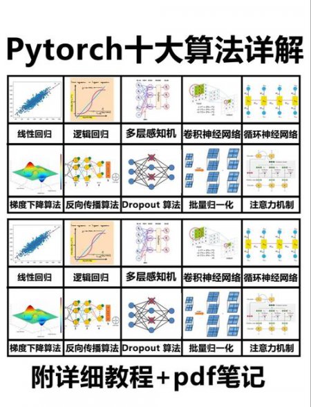 深度学习