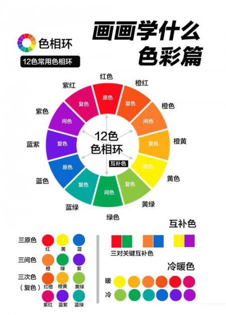 色环配色