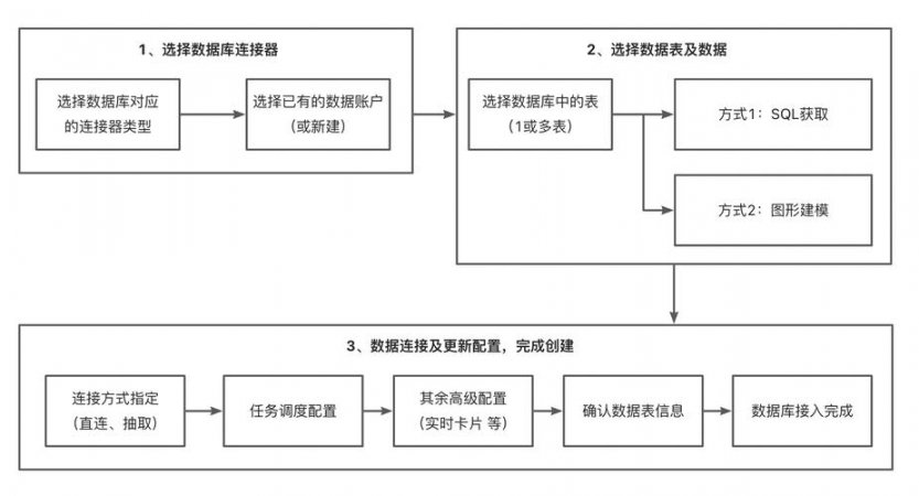 JDBC零基础到精通视频教程 - 数据库连接操作