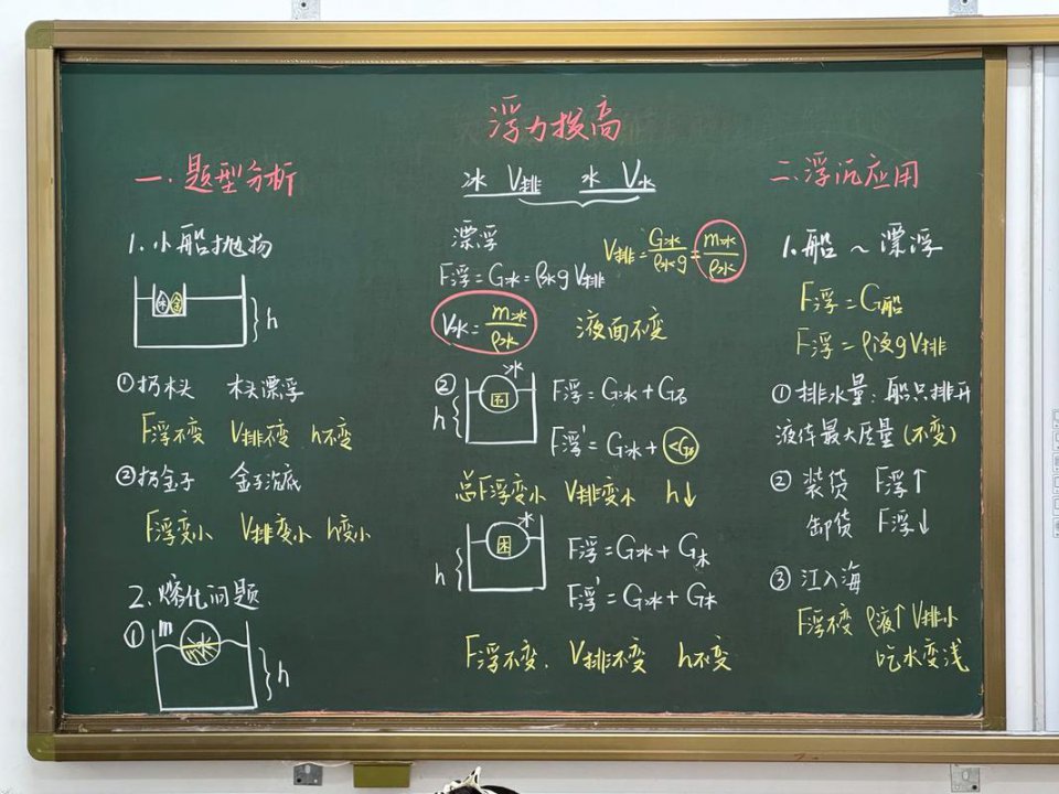 全49集【2026新教材苏科版八年级下册物理】苏科版八年级上下册物理同步课堂视频讲解视频＋配套单元测试练习PDF - 相关描述