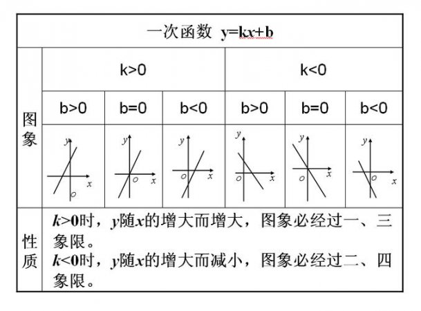 【一次函数专题讲解】初中数学全套课程 中考数学 专题 - 一次函数图像示例