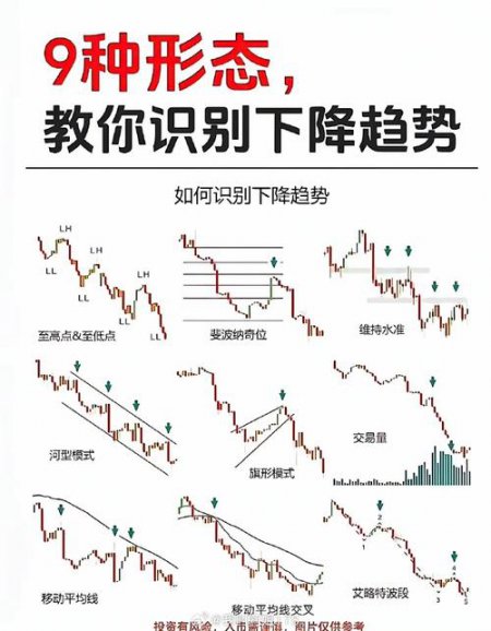 股市趋势