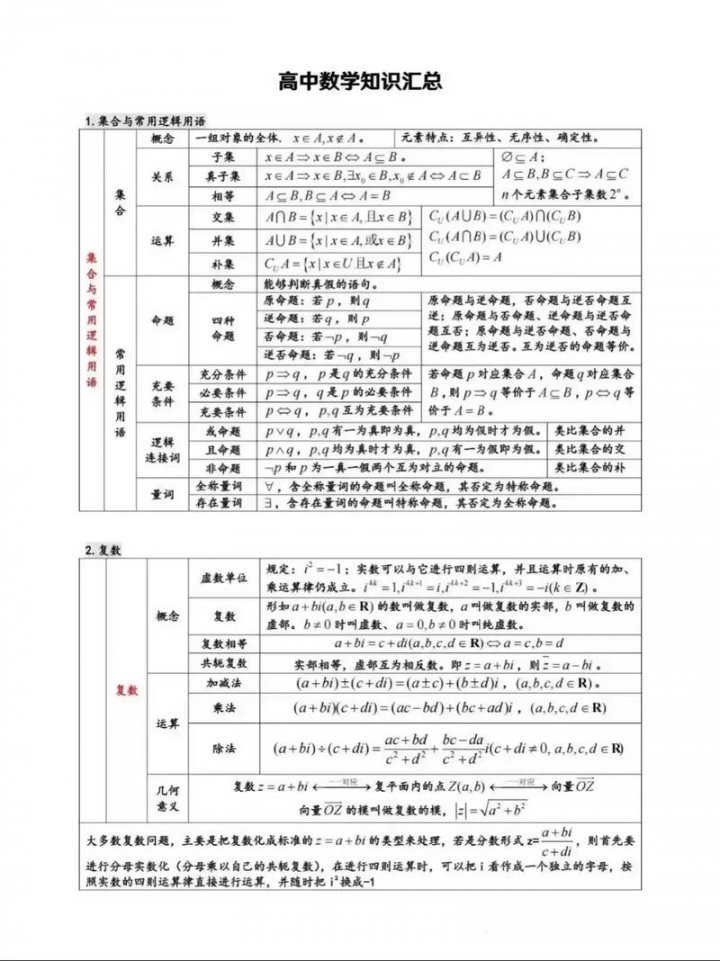 高考数学技巧