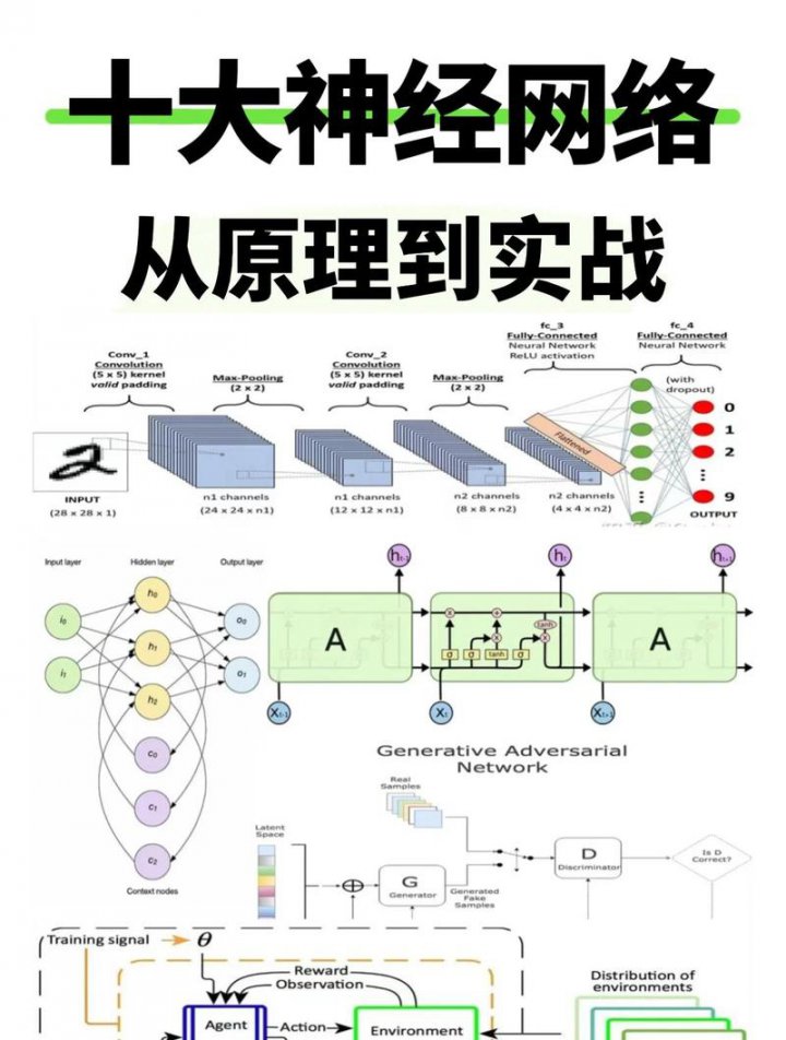 上交大公开课【动手学强化学习】2026完整版33集！这绝对是我看过最好的深度强化学习课程目录与深度学习框架