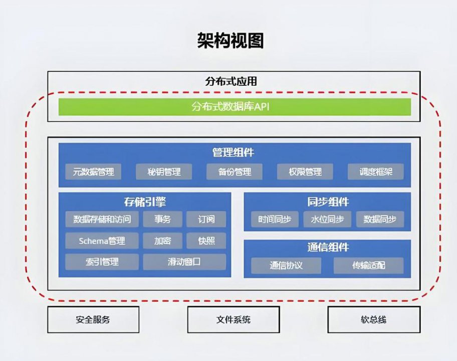 中国人民大学 王珊 数据库系统概论（第6版） - 相关描述