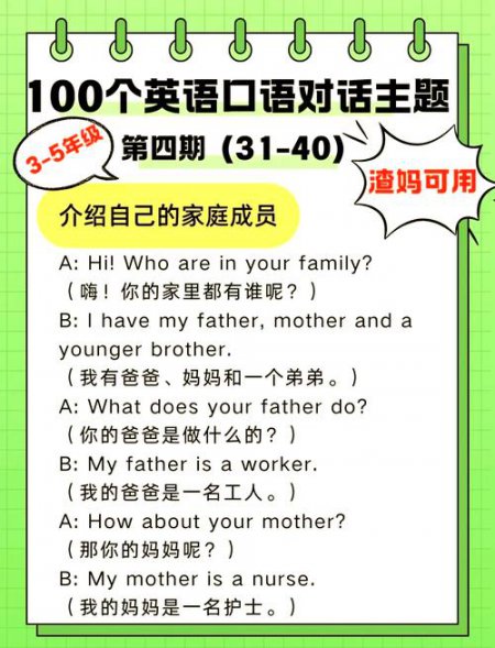 Proactive English Practice零基础英语口语 - 真实生活对话学习场景