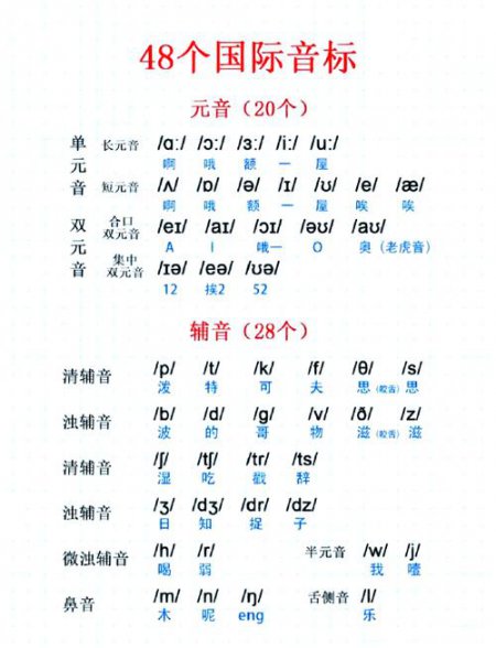 英语音标学习零基础入门必备教程（2026英语从零开始学音标必看） - 音标学习相关图片