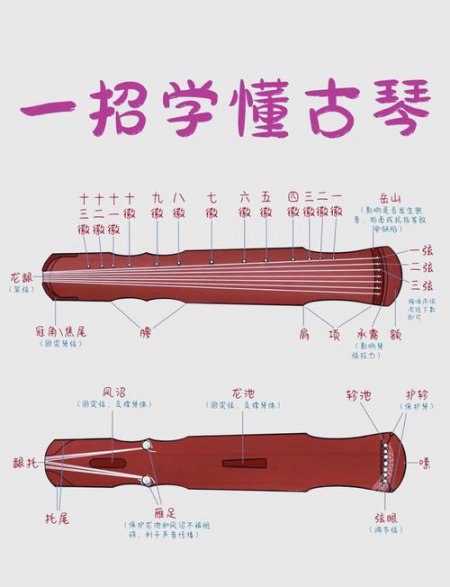 古筝教学