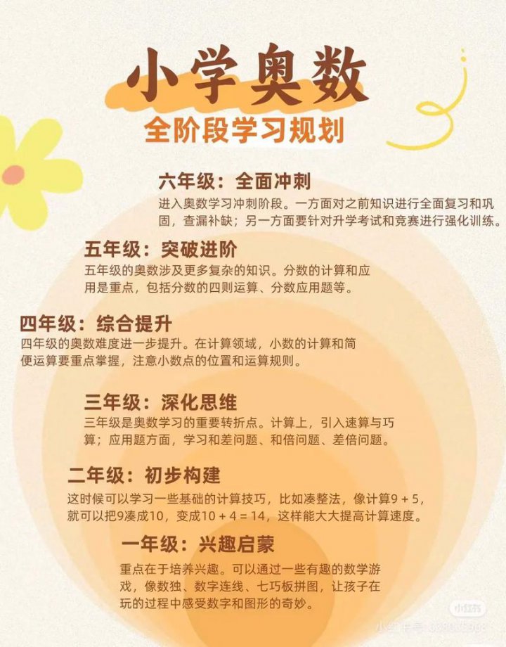 小学奥数课程