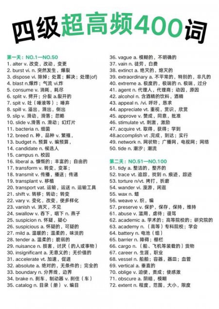 中考英语轻松速记2500词 - 英语单词记忆