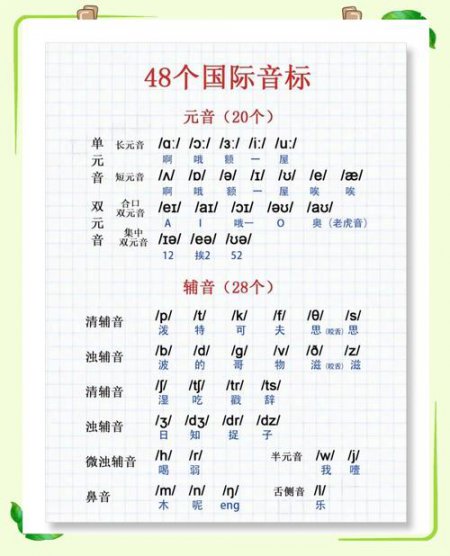 英语音标学习零基础入门必备教程（2026英语从零开始学音标必看） - 英语发音相关图片