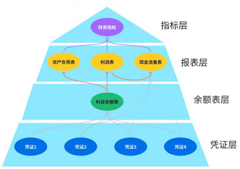 清华大学- 财务分析与估值精品课 - 相关描述