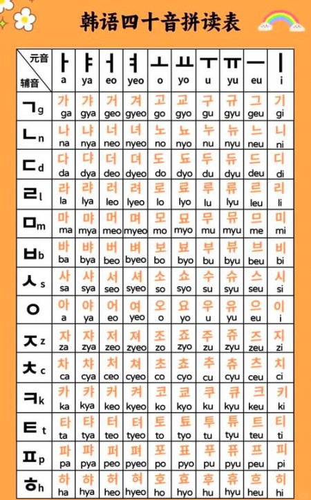 韩语入门、初级、中级实用口语 - 相关描述