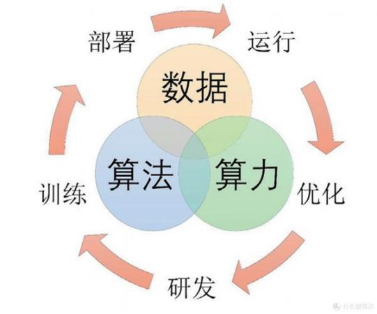 黑马程序员大模型Python语言进阶全套视频课程，从面向对象到数据结构与算法知识精讲 - 相关描述