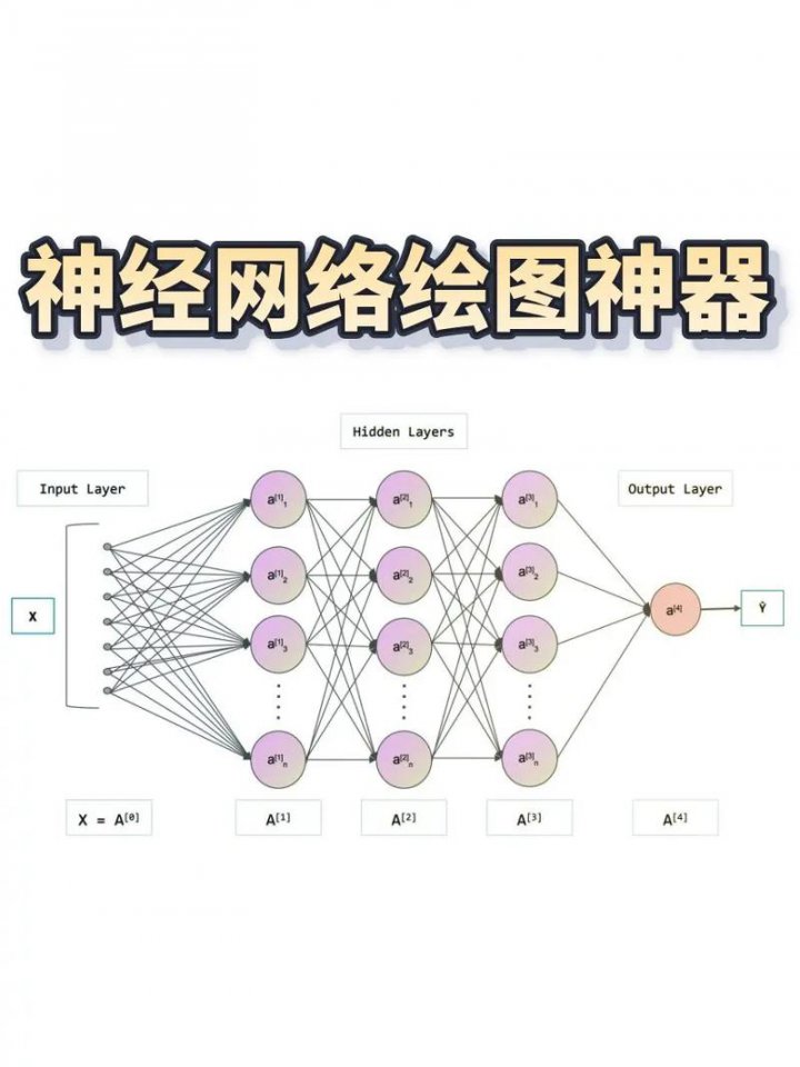 神经网络