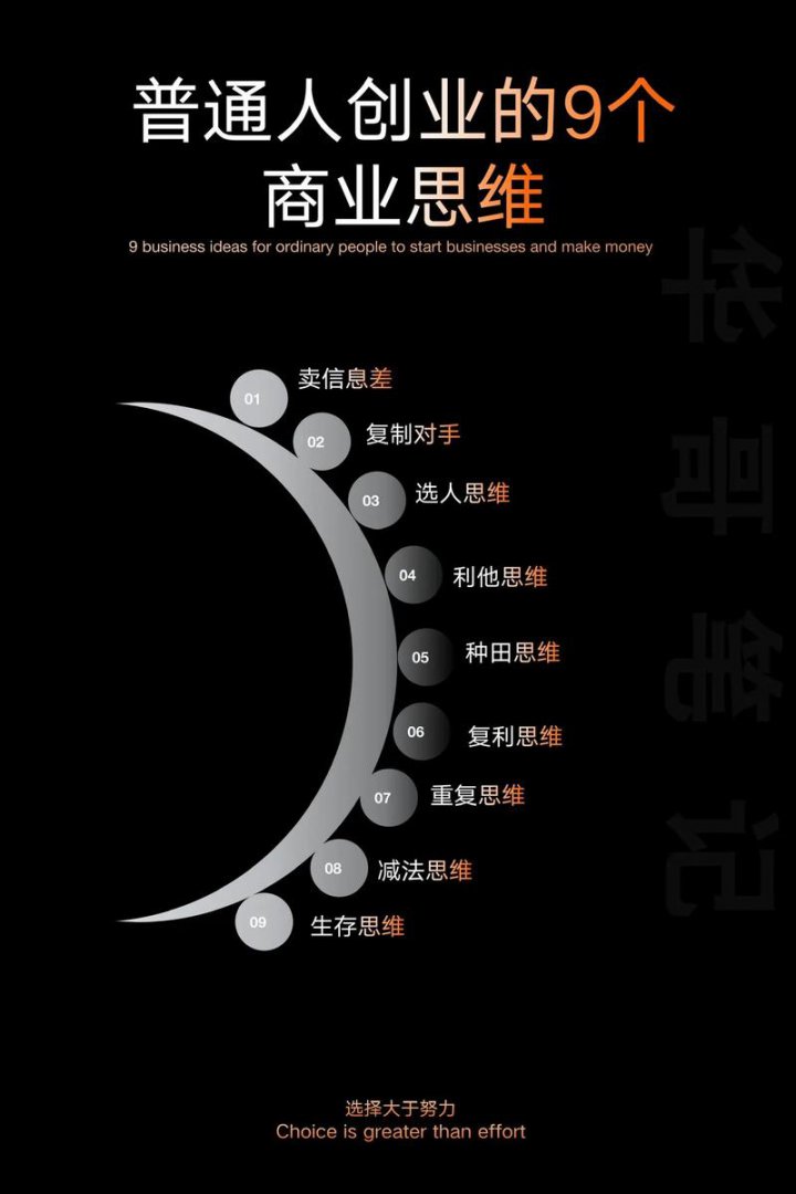商业数据分析教程从零基础到精通 - 相关描述