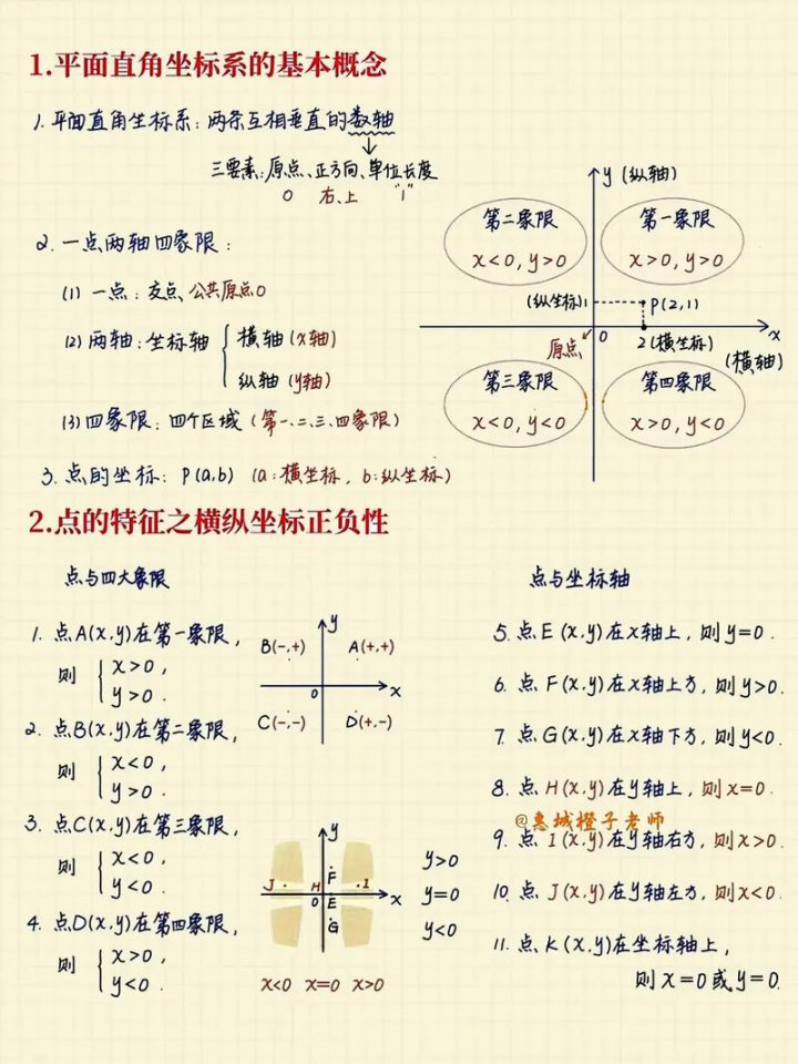 新人教版七年级数学同步网课 初中数学教材精讲 - 平面直角坐标系互动教学