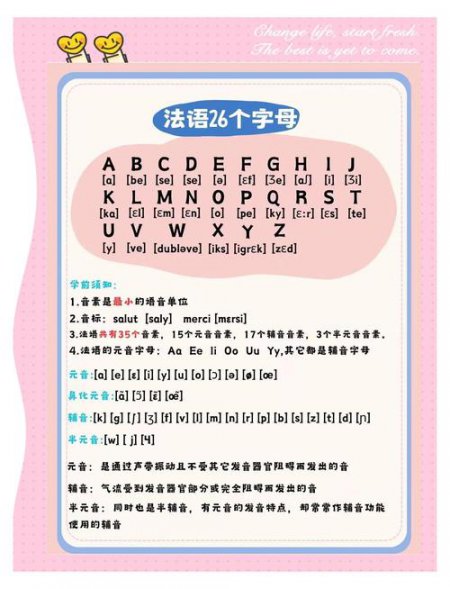 【法语入门A1合集】《你好法语1》 - 法语发音练习
