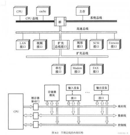 计算机组成原理期末复习期末速成 - 相关描述