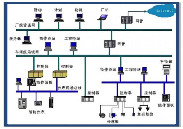计算机控制技术精品课(青岛大学) - 系统设计教学