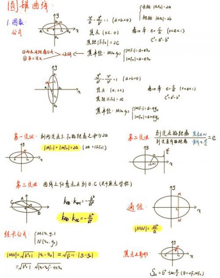 【2026】高考数学圆锥曲线大题讲解 - 相关描述