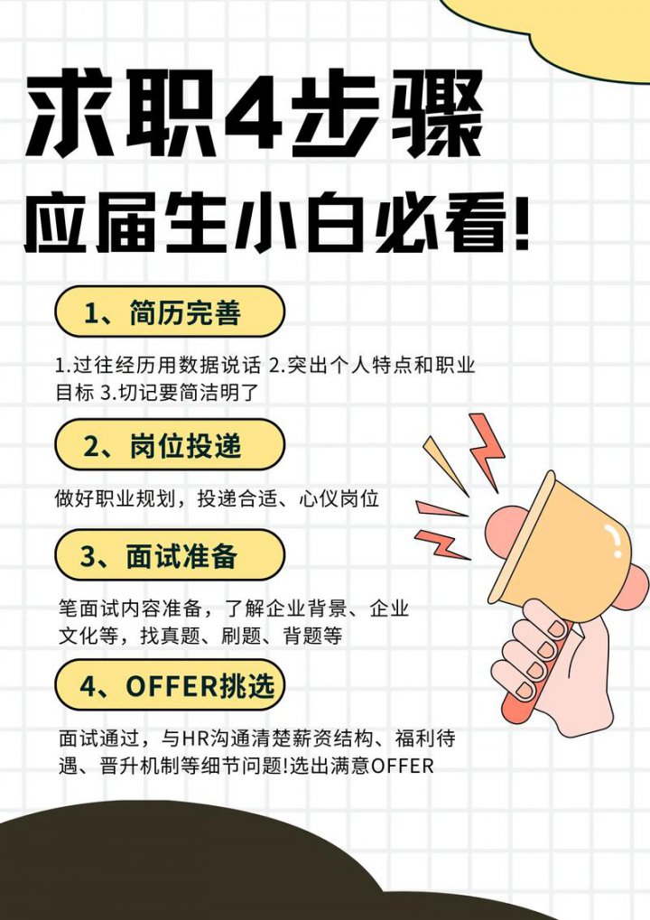 【大学生就业指导与技能开发】 中国海洋大学 - 求职技巧相关图片