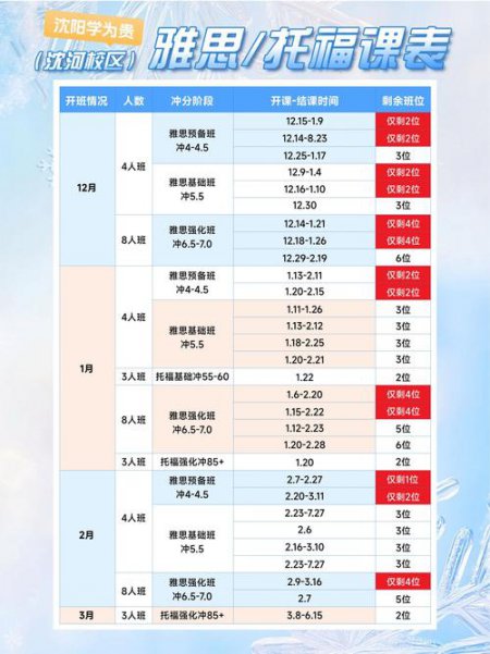 雅思课程