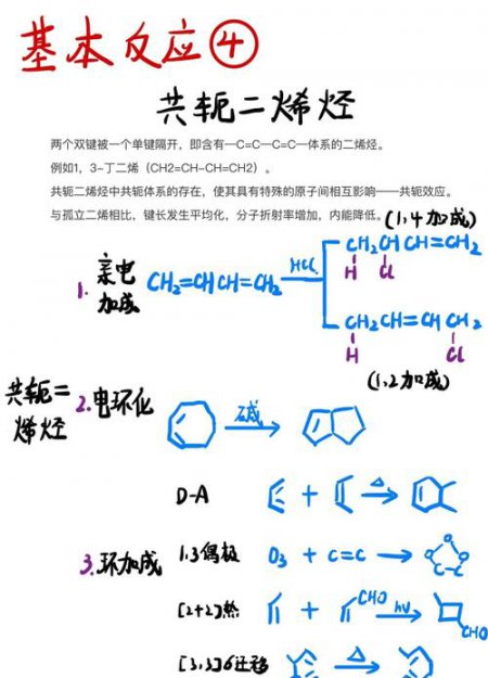 高中化学基础知识讲解 - 化学反应示意图