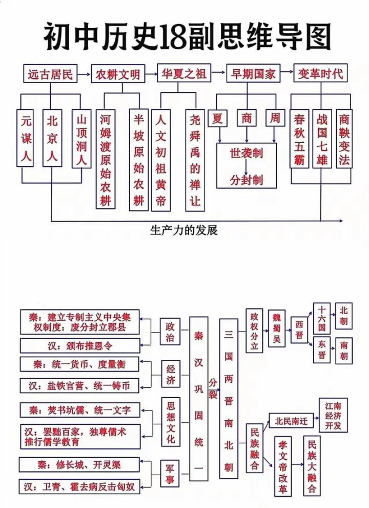 2024高考历史系统复习课 - 相关描述