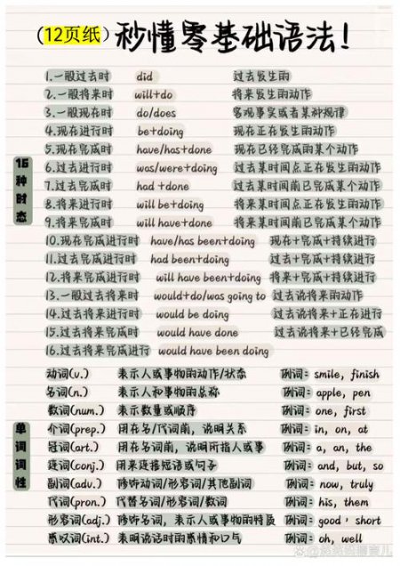 中考英语总复习课程 - 英语语法讲解
