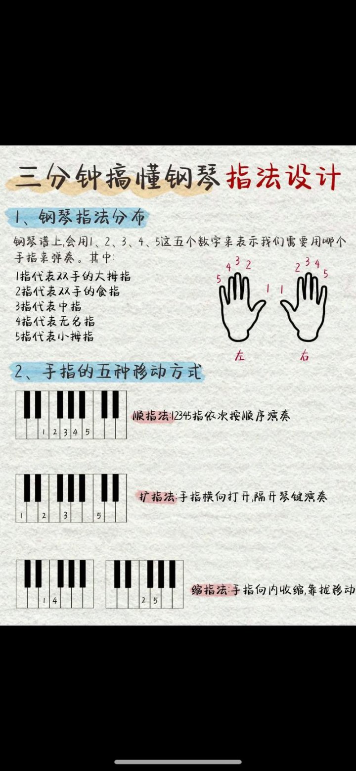 成人零基础学钢琴初级入门 - 钢琴教学场景