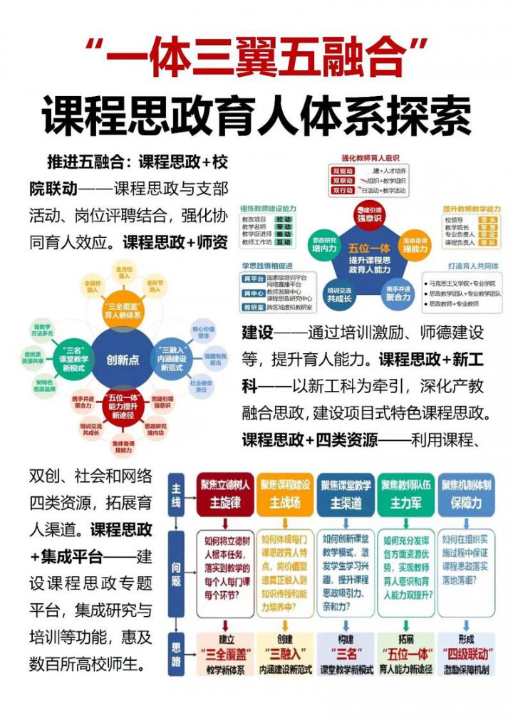 27《言语理解与表达》 - 相关描述