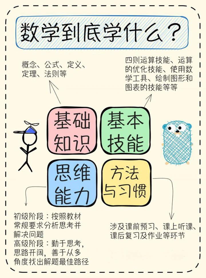 初中数学全册知识点讲解 - 相关描述