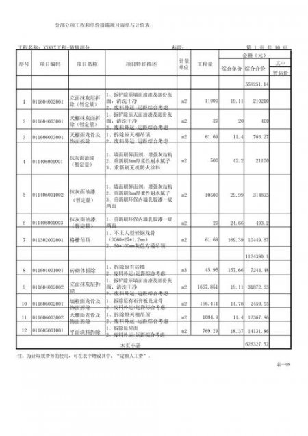 【西华大学】安装工程计量与计价课程 - 工程量清单相关描述