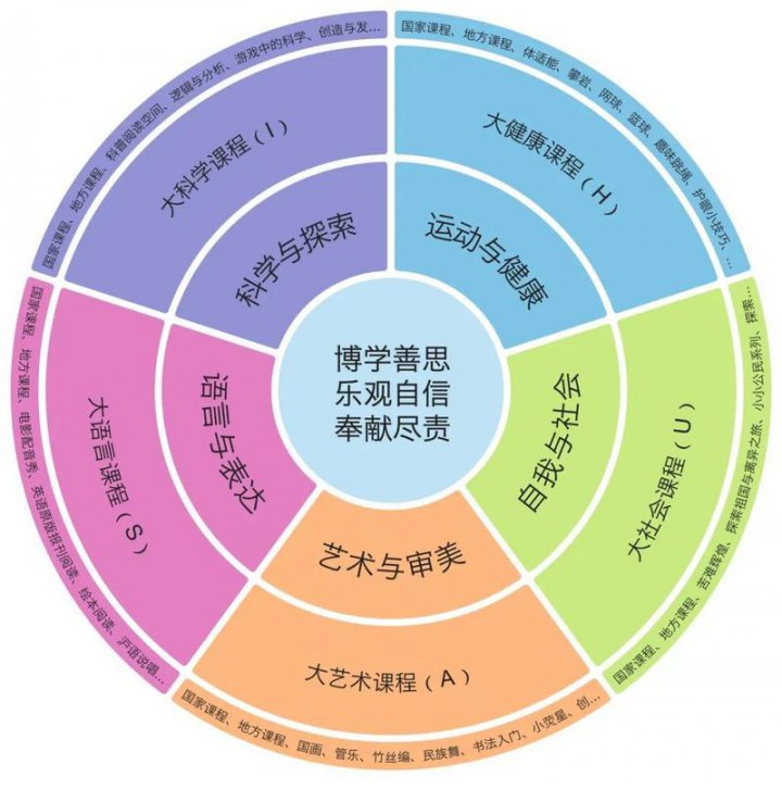 【华中师范大学】心理学精品课 - 课程相关描述