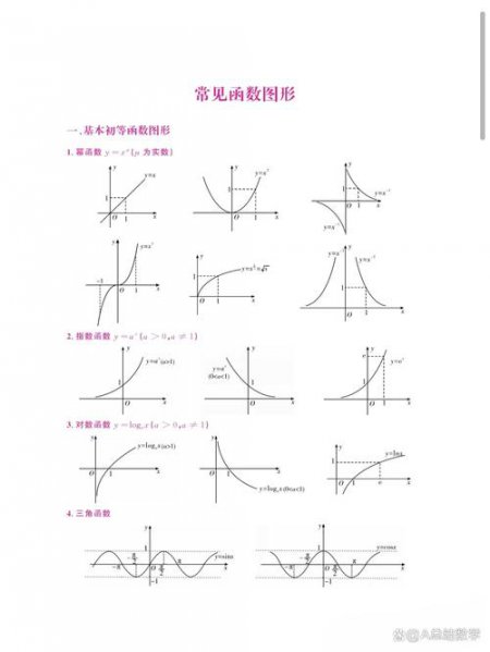 人教b版高中数学必修一册同步辅导 - 数学知识图谱