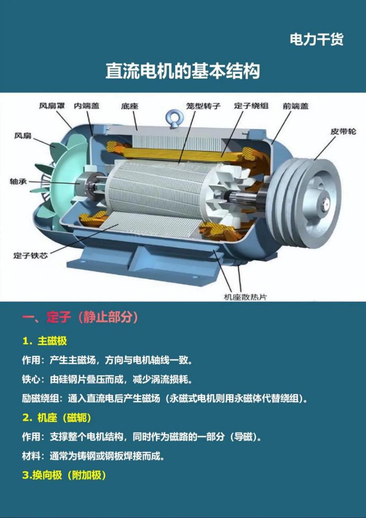 电机学课程 - 电机结构图示