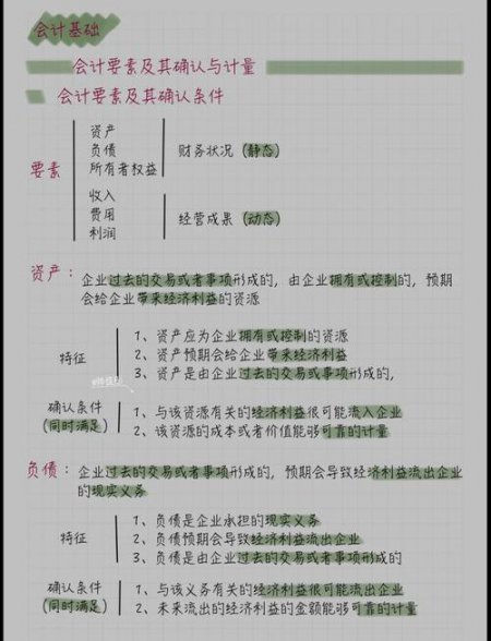 会计基础培训课程视频 - 相关描述