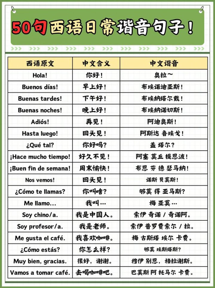 西班牙语基础教学-万门大学 - 相关描述
