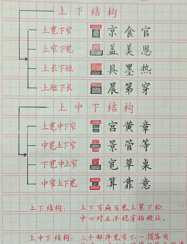 万献初教授《说文解字》 - 汉字结构