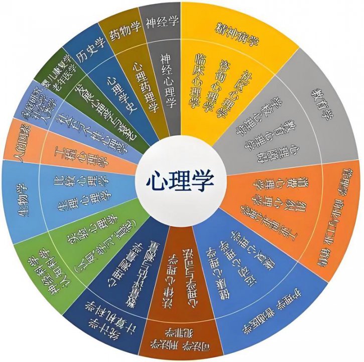 《原型与集体无意识》16讲全（卡尔·荣格 著）【哲学研究】 - 相关描述