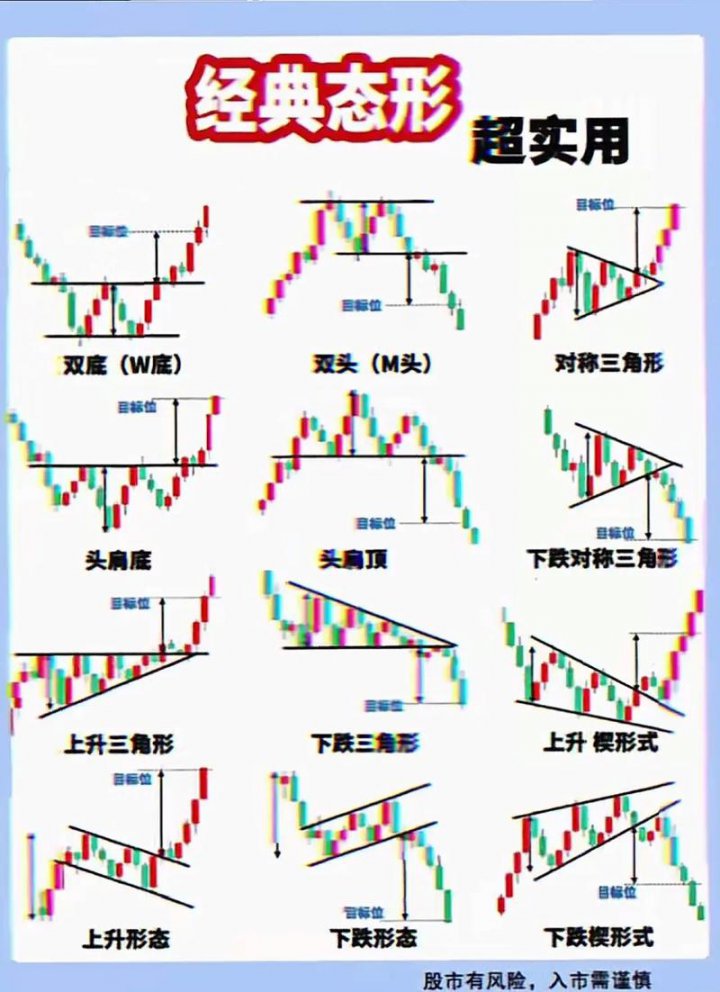 股票形态