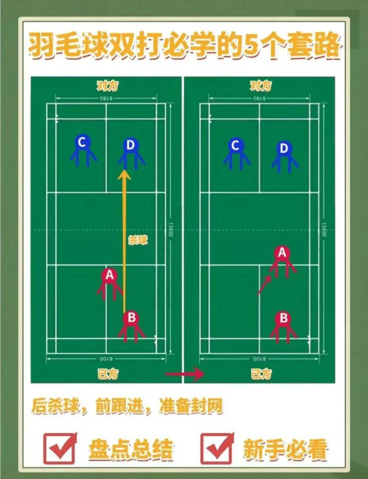 羽毛球战术分析