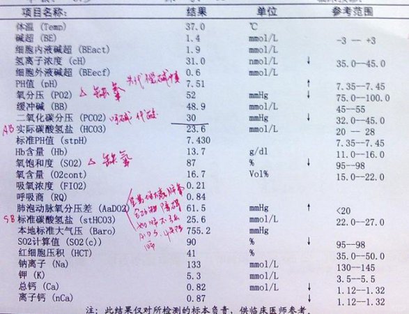 血气分析方法视频讲解 - 相关描述