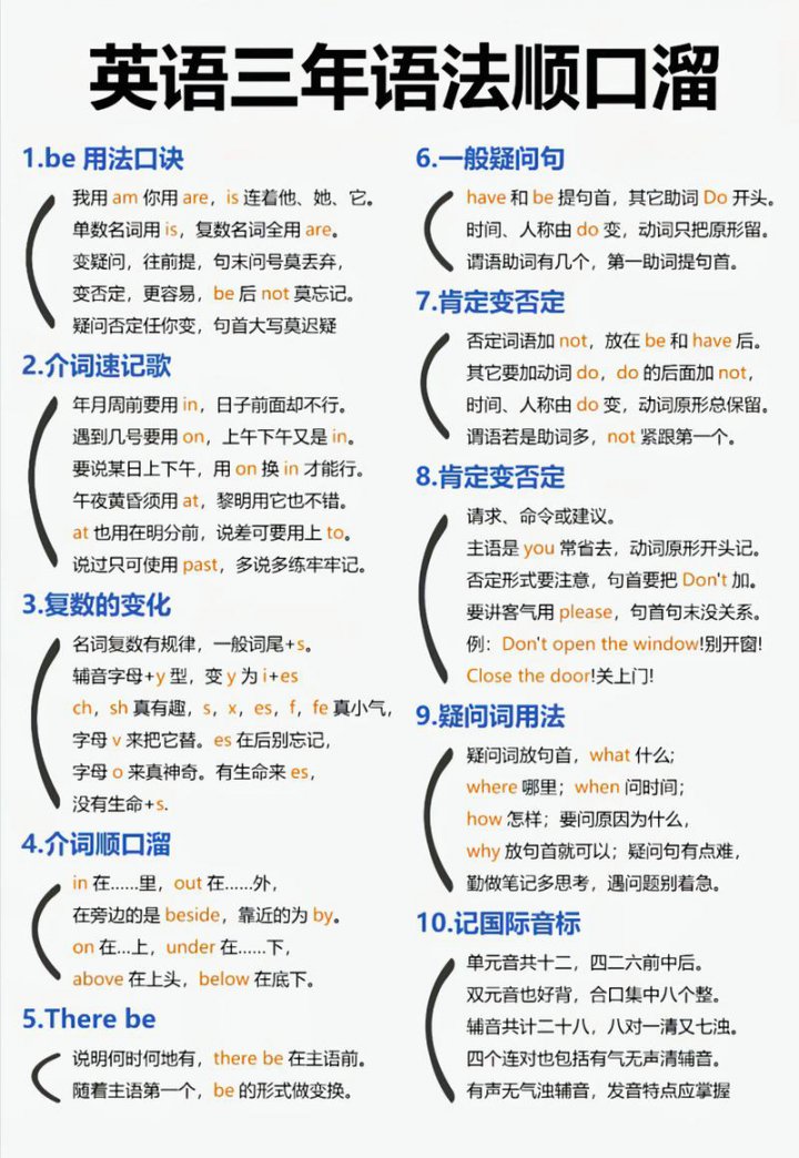 英语语法零基础入门课程视频 - 相关描述