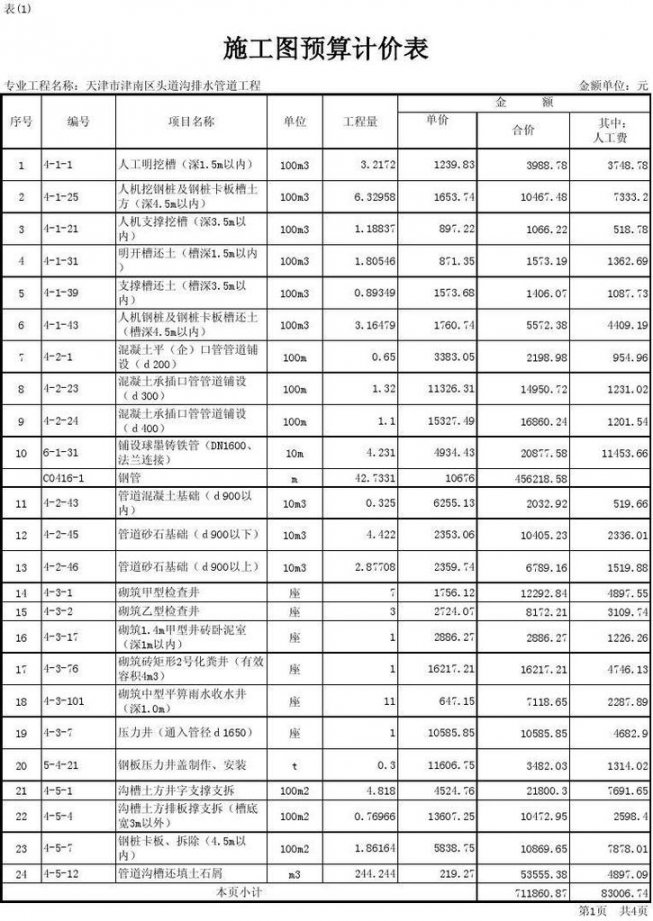【西华大学】安装工程计量与计价课程 - 施工图预算相关描述