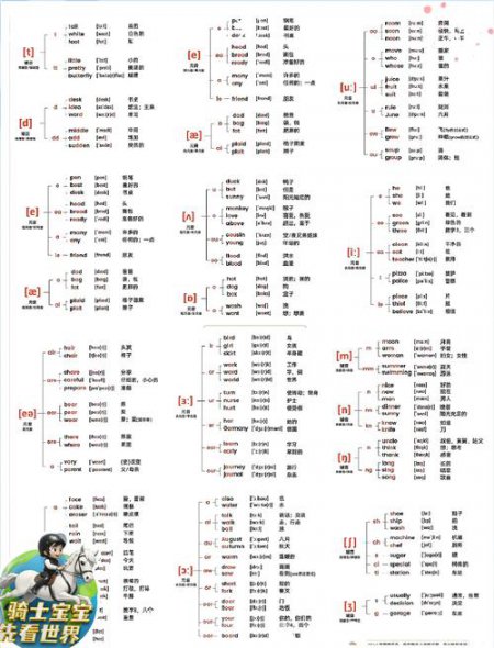 西班牙语基础教学-万门大学 - 相关描述