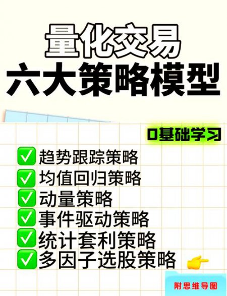 量化交易策略