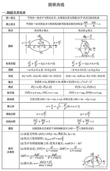 圆锥曲线与解析几何
