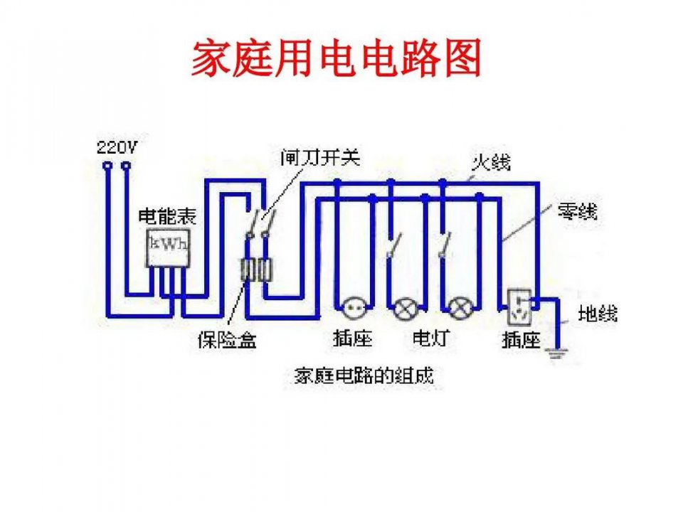 人教版九年级物理下册基础课 - 家庭电路示意图